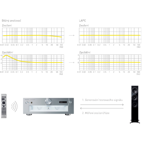 Technics SU-G700M2E-S stříbrný