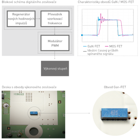 Technics SE-R1E-S - koncový zesilovač