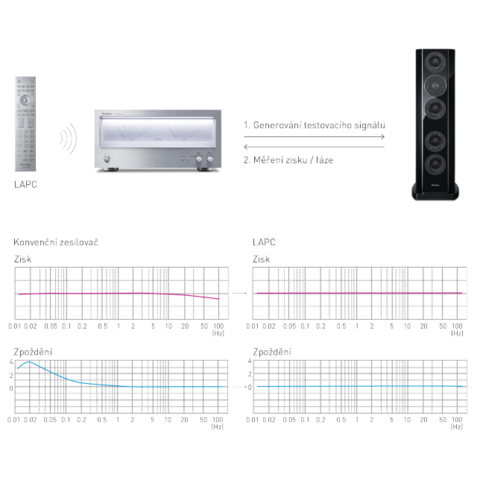 Technics SE-R1E-S - koncový zesilovač