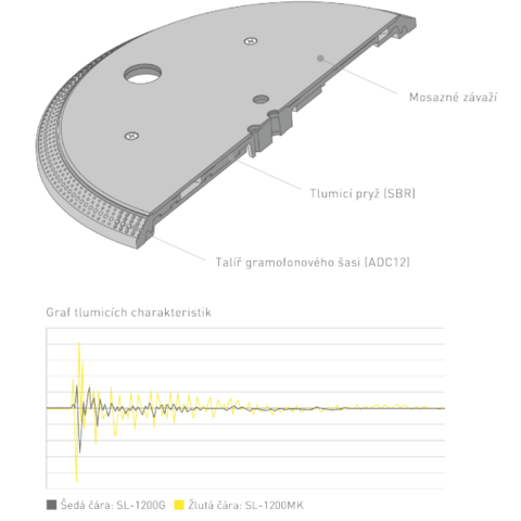 Technics SL-1200GEG-S