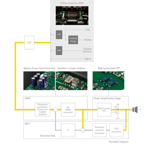 Technics SU-R1000E-K černý