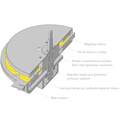 Technics SL-1210GEG-K